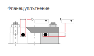 О-пръстен 20.0x2.0 NBR